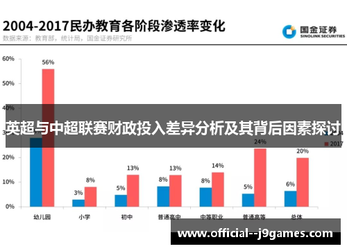 英超与中超联赛财政投入差异分析及其背后因素探讨