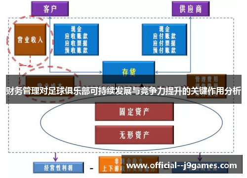 财务管理对足球俱乐部可持续发展与竞争力提升的关键作用分析
