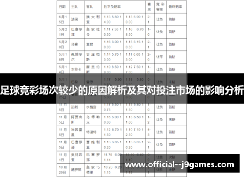 足球竞彩场次较少的原因解析及其对投注市场的影响分析