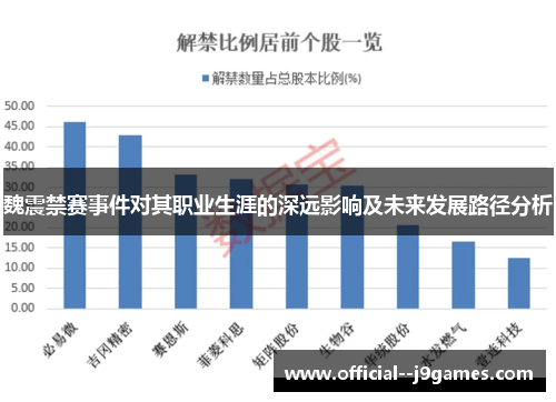 魏震禁赛事件对其职业生涯的深远影响及未来发展路径分析