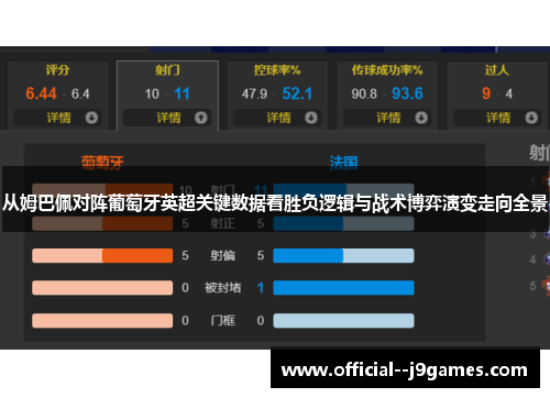 从姆巴佩对阵葡萄牙英超关键数据看胜负逻辑与战术博弈演变走向全景 从姆巴佩对阵葡萄牙英超关键数据看胜负逻辑与战术博弈演变走向全景