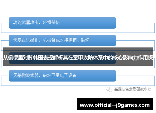 从佩德里对阵韩国表现解析其在意甲攻防体系中的核心影响力作用探 从佩德里对阵韩国表现解析其在意甲攻防体系中的核心影响力作用探