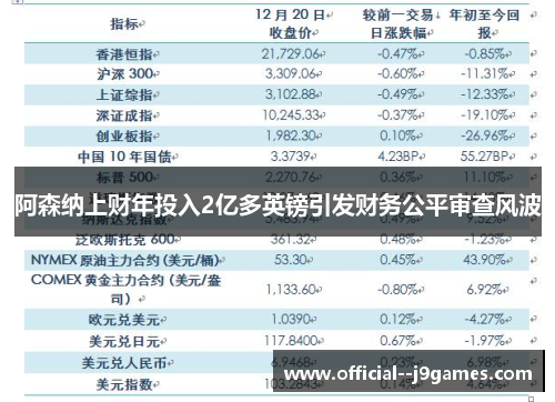阿森纳上财年投入2亿多英镑引发财务公平审查风波